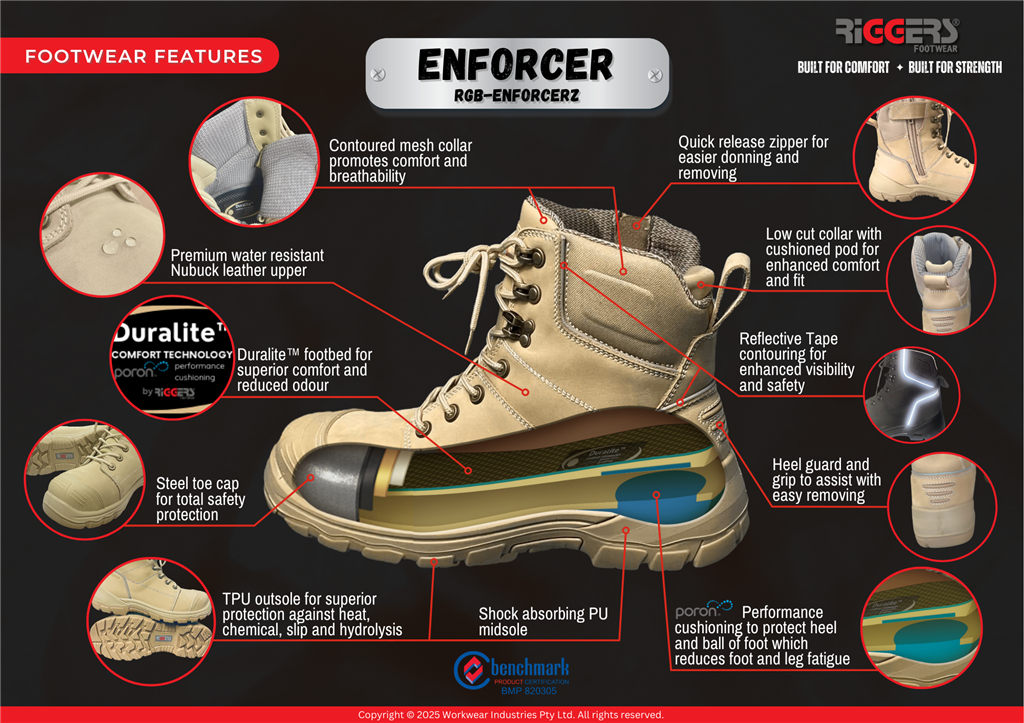 RIGGERS ENFORCER LACE UP SIDE ZIP TPU OUTSOLE SAFETY BOOT STEEL CAP